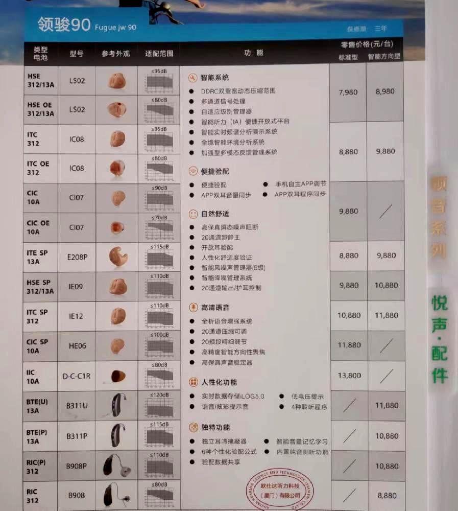 欧仕达助听器全国零售价